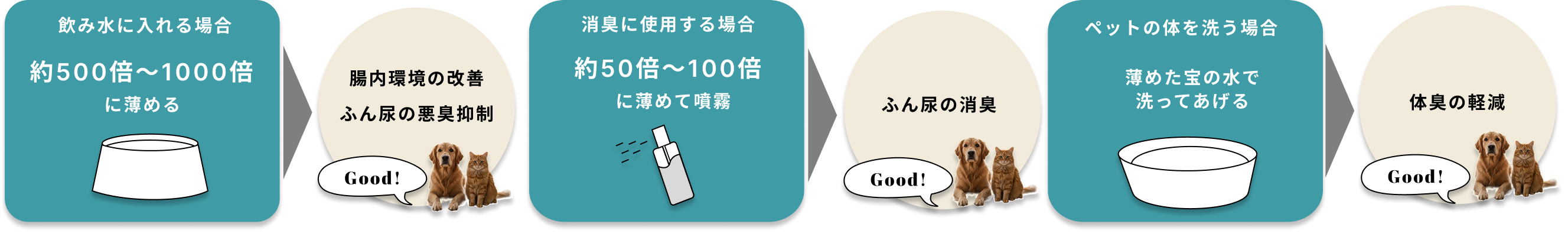 ご使用方法
